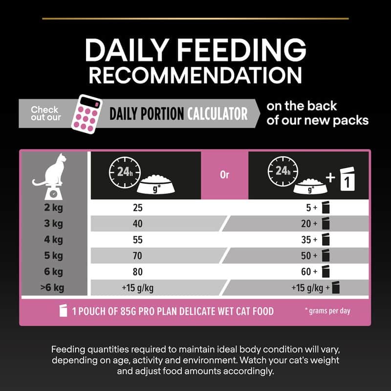 غذای گربه پروپلن با طعم بره مناسب تقویت گوارش بسته ۱ کیلویی (فله) - نمای 3 غذای گربه پروپلن با طعم بره مناسب تقویت گوارش بسته ۱ کیلویی (فله) - تصویر 3