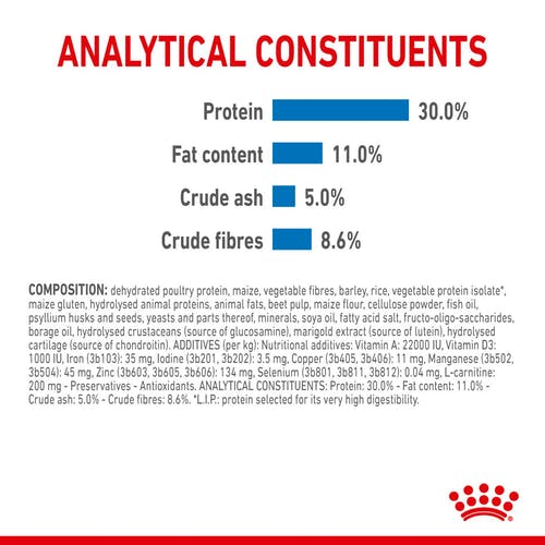 غذای خشک سگ رویال کنین مدل Mini Light Weight Care وزن 3 کیلوگرم - نمای 8 غذای خشک سگ رویال کنین مدل Mini Light Weight Care وزن 3 کیلوگرم - تصویر 8