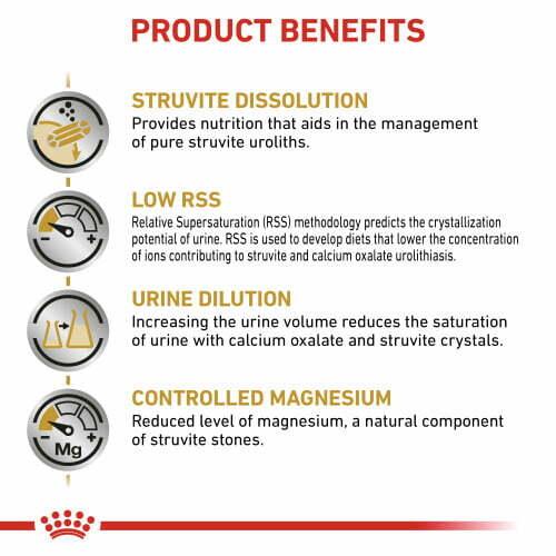 غذای خشک سگ رویال کنین مدل Urinary S/O وزن 2 کیلوگرم - نمای 3 غذای خشک سگ رویال کنین مدل Urinary S/O وزن 2 کیلوگرم - تصویر 3