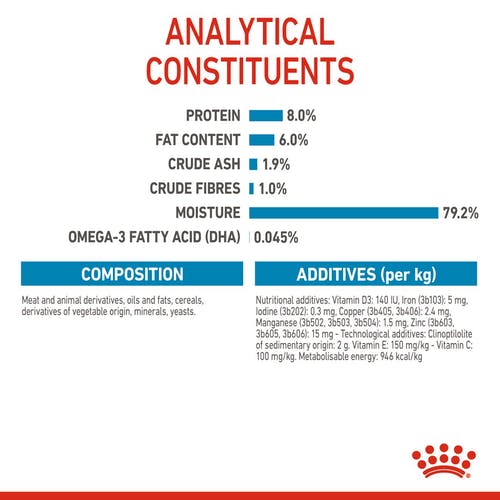 پوچ سگ رویال کنین مدل Mini Puppy بسته 85 گرمی - نمای 4 پوچ سگ رویال کنین مدل Mini Puppy بسته 85 گرمی - تصویر 4